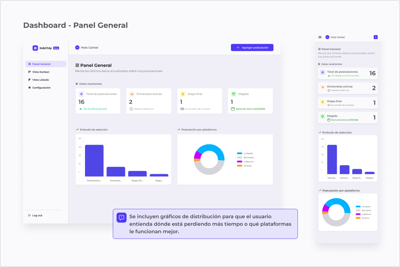 Dashboard Gestor de postulaciones